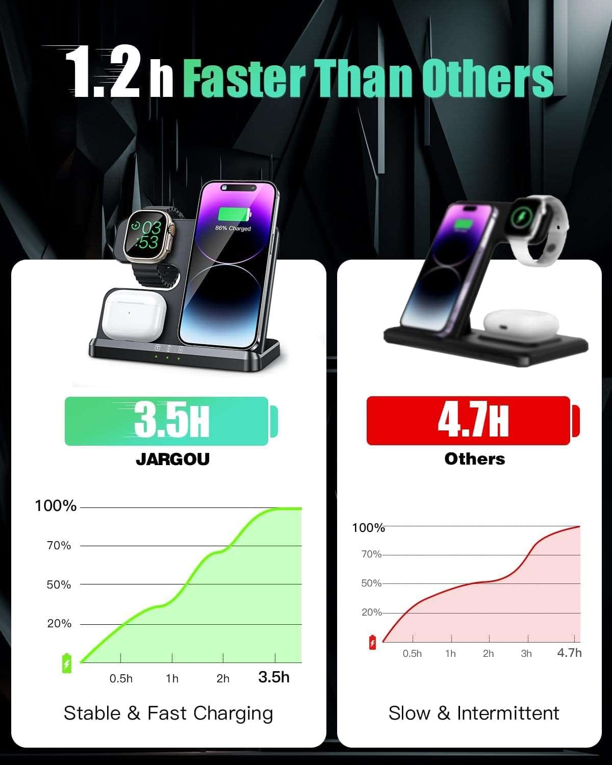 3 in 1 Wireless Charging Station Wireless Charger for Iphone ebasketonline