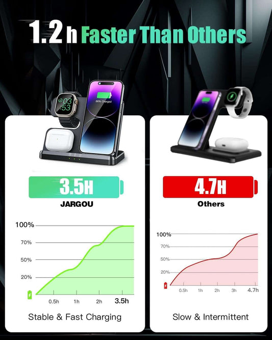 3 in 1 Wireless Charging Station Wireless Charger for Iphone  ebasketonline