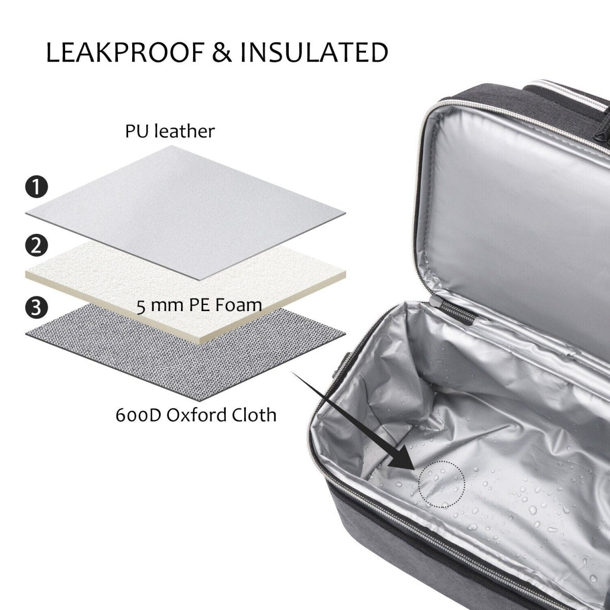 Insulated Lunch Bag – Leakproof Double Decker Thermal Bento Box for Work & Office
