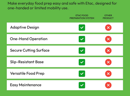 Adaptive One-Handed Cutting Board with Suction Base & Adjustable Clamp