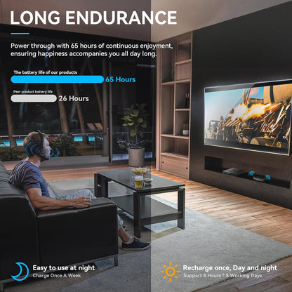 Wireless TV Headphones for Seniors with Charging Dock, 65H Playtime
